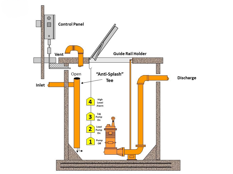 lift-stations-Image-a